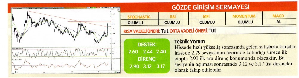 22 hisselik teknik analiz