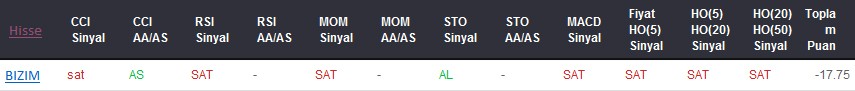 SAT sinyali veren hisseler 08-05-2017
