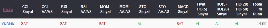 SAT sinyali veren hisseler 08-05-2017