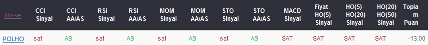 SAT sinyali veren hisseler 08-05-2017