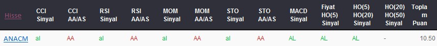 AL sinyali veren hisseler 08-05-2017