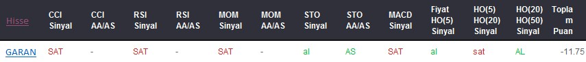 SAT sinyali veren hisseler 09-05-2017