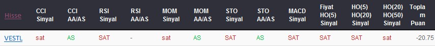 SAT sinyali veren hisseler 09-05-2017