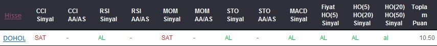 AL sinyali veren hisseler 09-05-2017