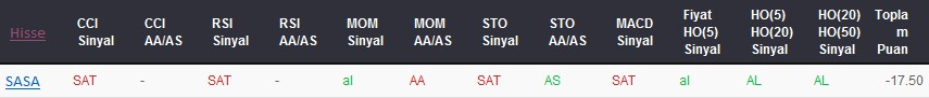 SAT sinyali veren hisseler 01-06-2017