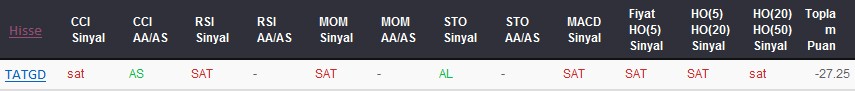 SAT sinyali veren hisseler 01-06-2017