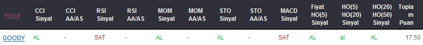 AL sinyali veren hisseler 01-06-2017