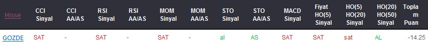 SAT sinyali veren hisseler 12-06-2017
