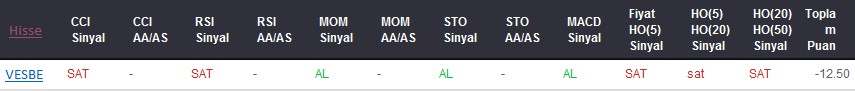 SAT sinyali veren hisseler 12-06-2017