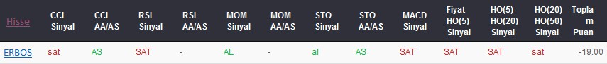 SAT sinyali veren hisseler 13-06-2017