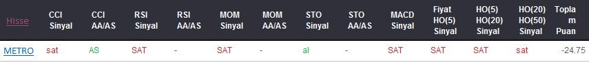SAT sinyali veren hisseler 13-06-2017