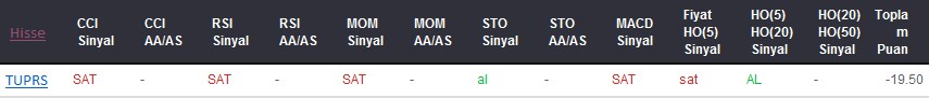 SAT sinyali veren hisseler 14-06-2017