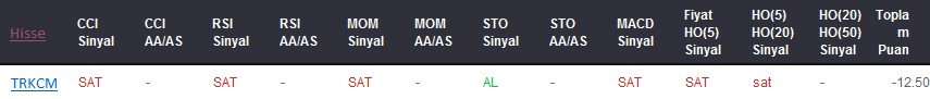 SAT sinyali veren hisseler 14-06-2017