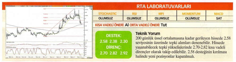 22 hisselik teknik analiz