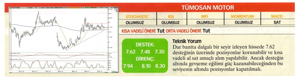 22 hisselik teknik analiz