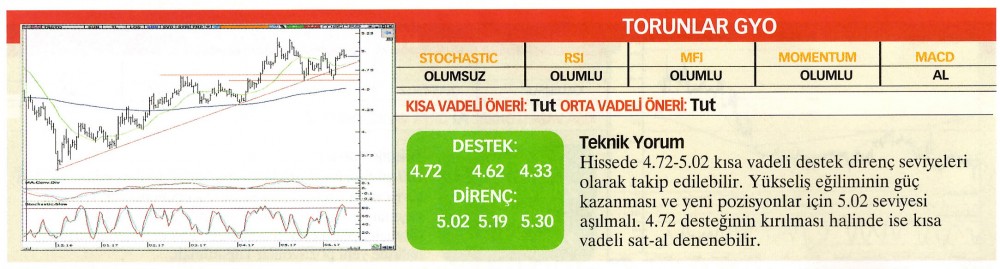 22 hisselik teknik analiz