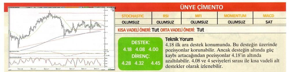 22 hisselik teknik analiz