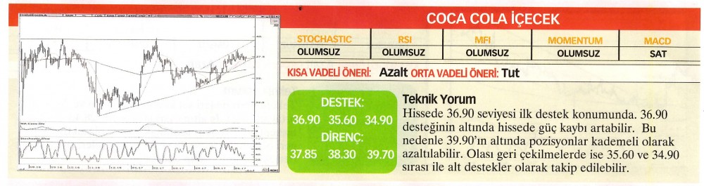 22 hisselik teknik analiz