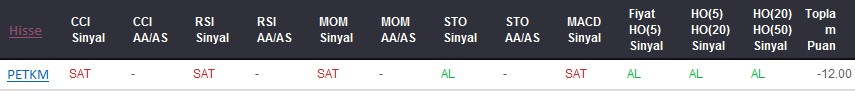 SAT sinyali veren hisseler 02-06-2017
