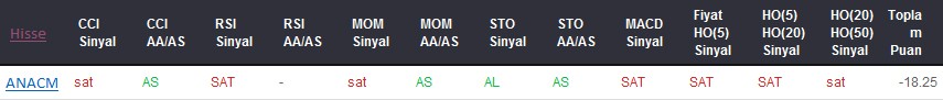 SAT sinyali veren hisseler 20-06-2017