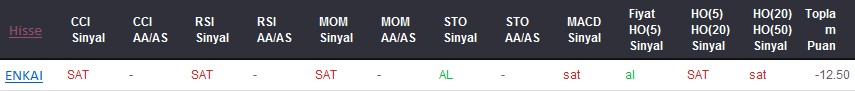 SAT sinyali veren hisseler 20-06-2017