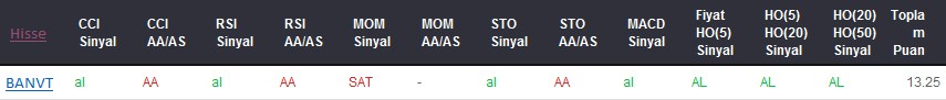 AL sinyali veren hisseler 20-06-2017