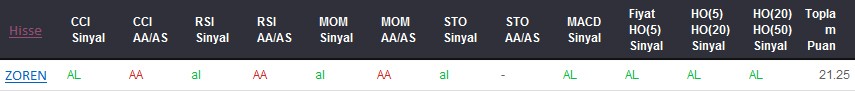 AL sinyali veren hisseler 20-06-2017