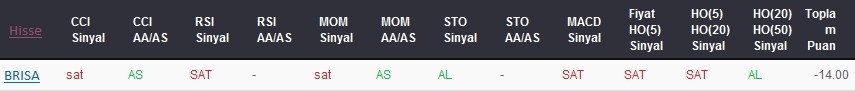 SAT sinyali veren hisseler 21-06-2017