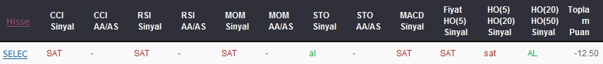 SAT sinyali veren hisseler 21-06-2017