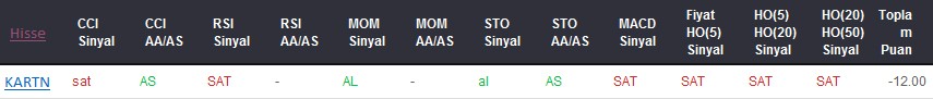 SAT sinyali veren hisseler 21-06-2017