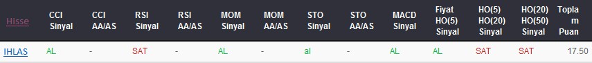 AL sinyali veren hisseler 21-06-2017