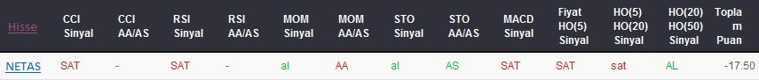 SAT sinyali veren hisseler 23-06-2017