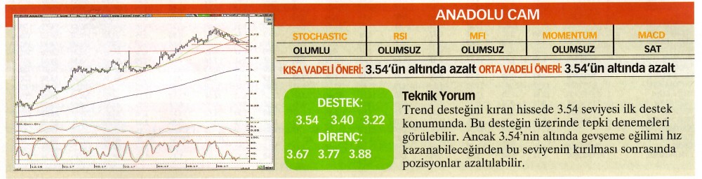 22 hisselik teknik analiz