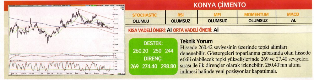 22 hisselik teknik analiz