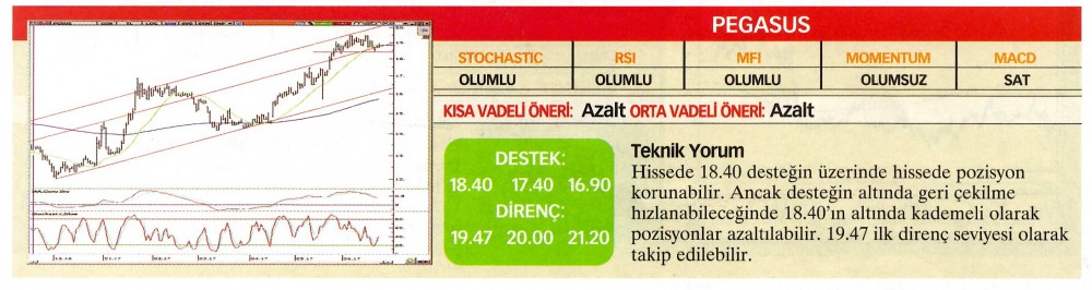 22 hisselik teknik analiz