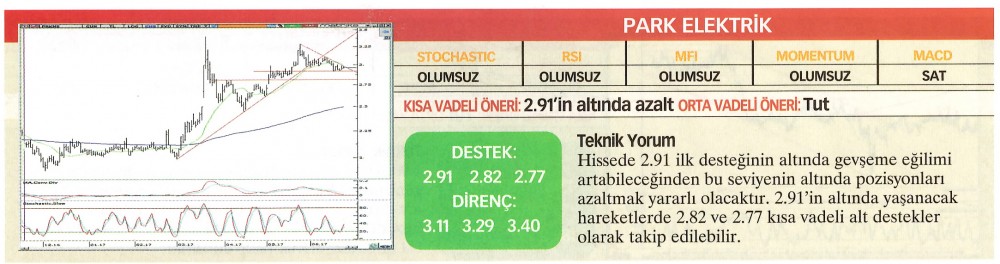 22 hisselik teknik analiz