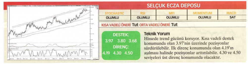 22 hisselik teknik analiz