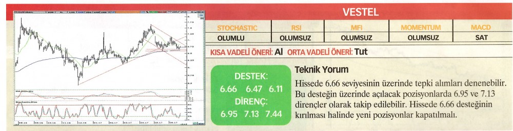 22 hisselik teknik analiz