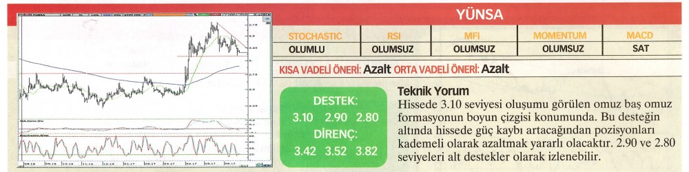 22 hisselik teknik analiz