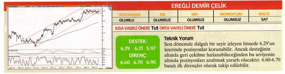 22 hisselik teknik analiz