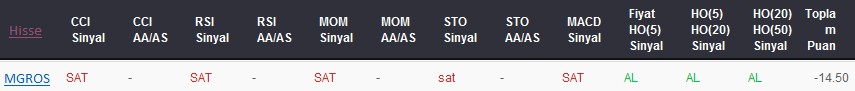 SAT sinyali veren hisseler 28-06-2017