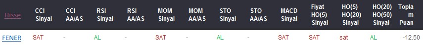 SAT sinyali veren hisseler 28-06-2017