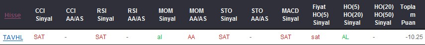 SAT sinyali veren hisseler 28-06-2017