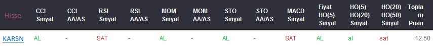 AL sinyali veren hisseler 28-06-2017