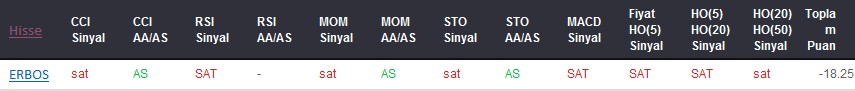 SAT sinyali veren hisseler 30-06-2017