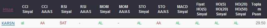 AL sinyali veren hisseler 30-06-2017