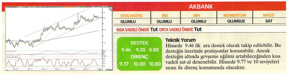 22 hisselik teknik analiz