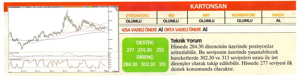 22 hisselik teknik analiz