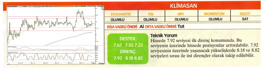 22 hisselik teknik analiz