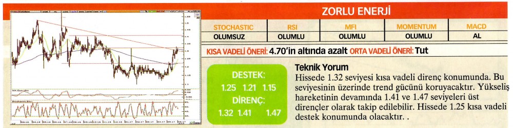 22 hisselik teknik analiz